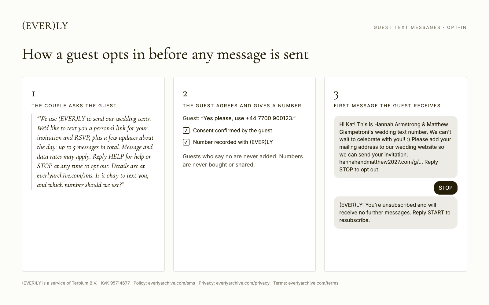 Example of the opt-in disclosure and consent confirmation